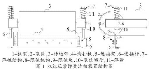 双组压紧弹簧清扫装置结构图