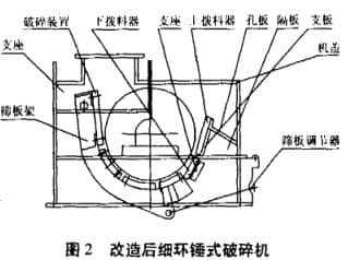 环锤式破碎机结构优化后性能提升