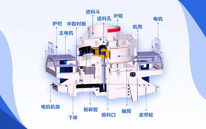 冲击式破碎机工作原理