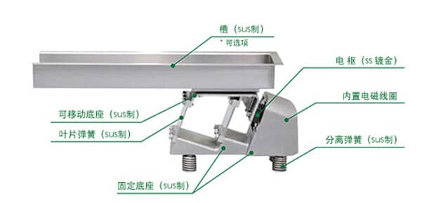 振动给料机结构简图