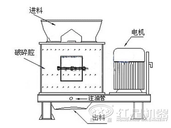 复合式破碎机结构图