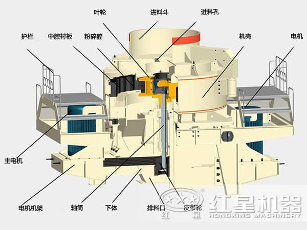 新型制砂机结构