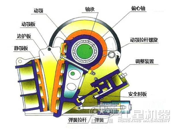 新型颚式破碎机结构图