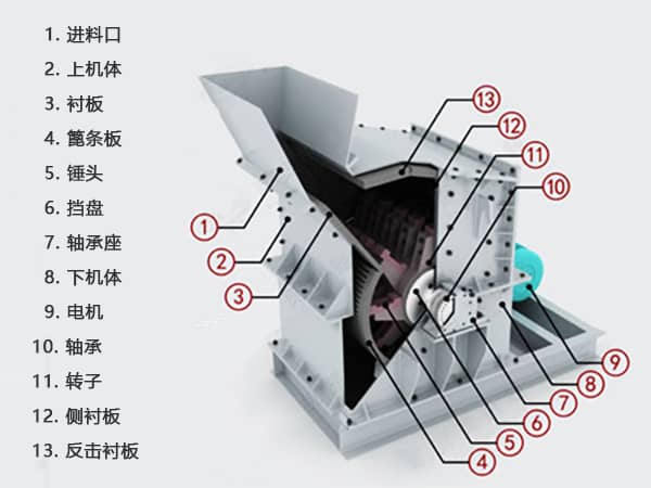 细碎制砂机工作结构分析图