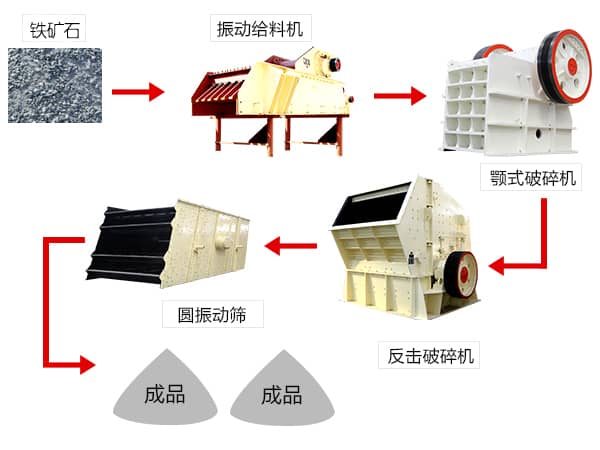 铁矿石破碎流程图