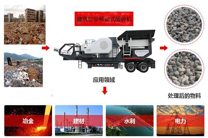 移动式破碎机变废为宝