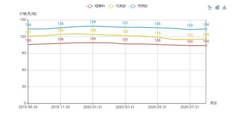 机制砂价格