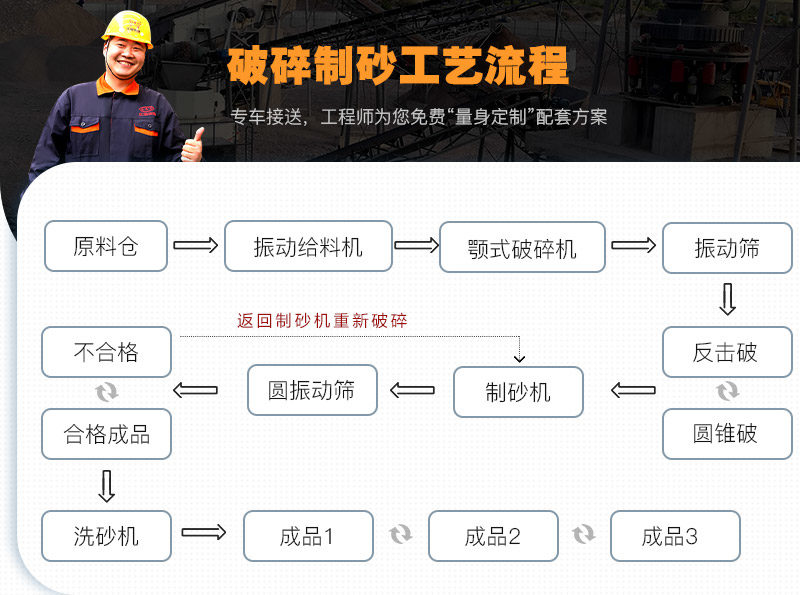 把石头粉碎成沙子流程