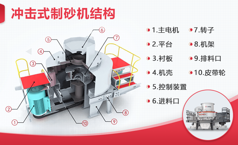 冲击式制砂机结构