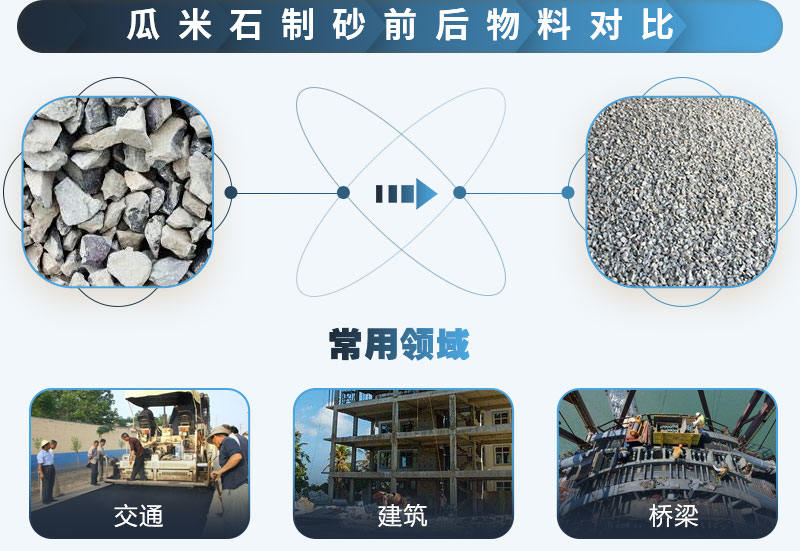 瓜米石制砂前后对比，应用广