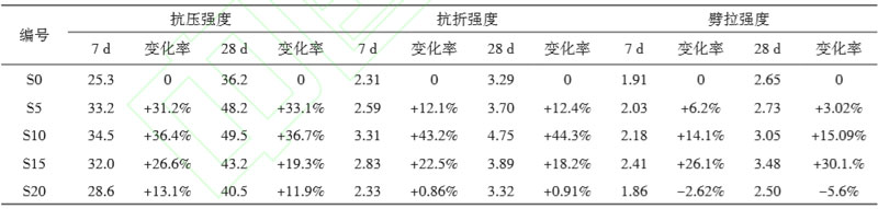 花岗岩机制砂做混凝土力学性能分析