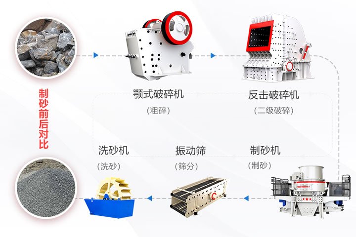 制砂生产线方案流程